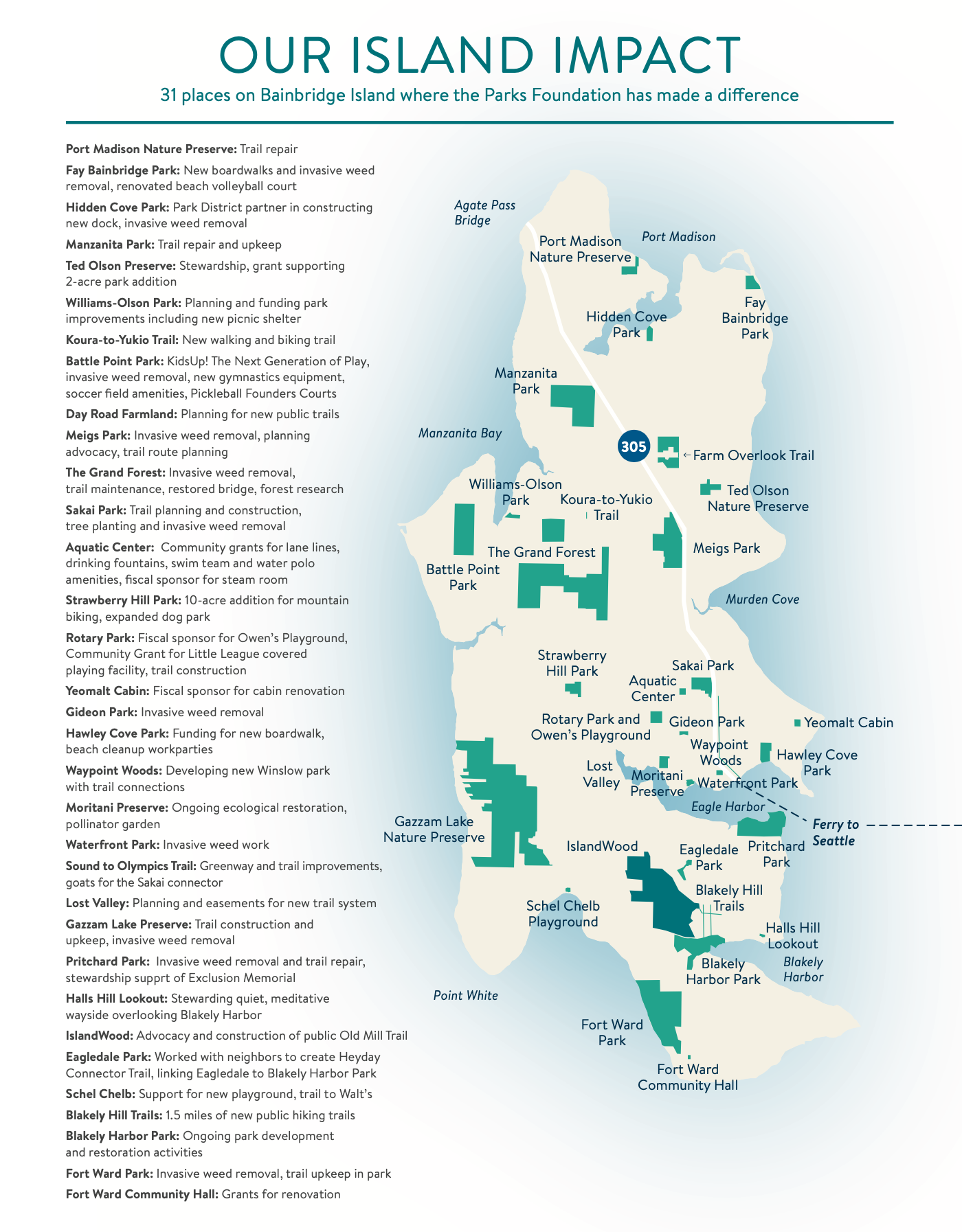 island-impacts-2022